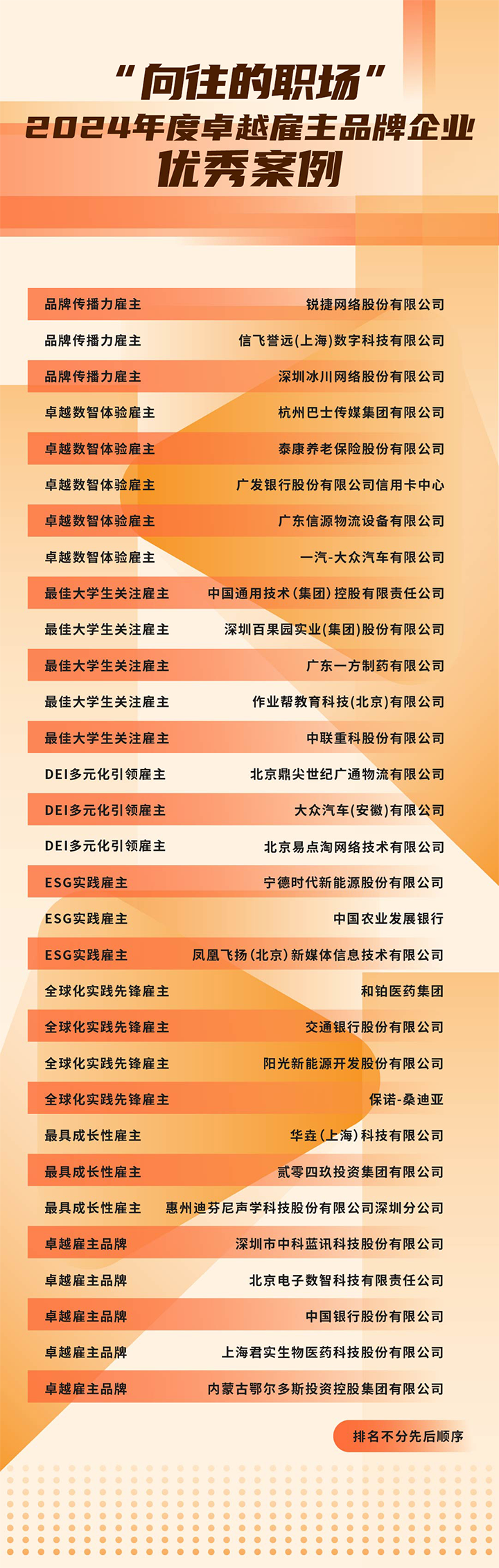 由《中国经营报》和美狮贵宾ms092021官网国际联合发起的“2024年度卓越雇主品牌企业优秀案例”在大会揭晓