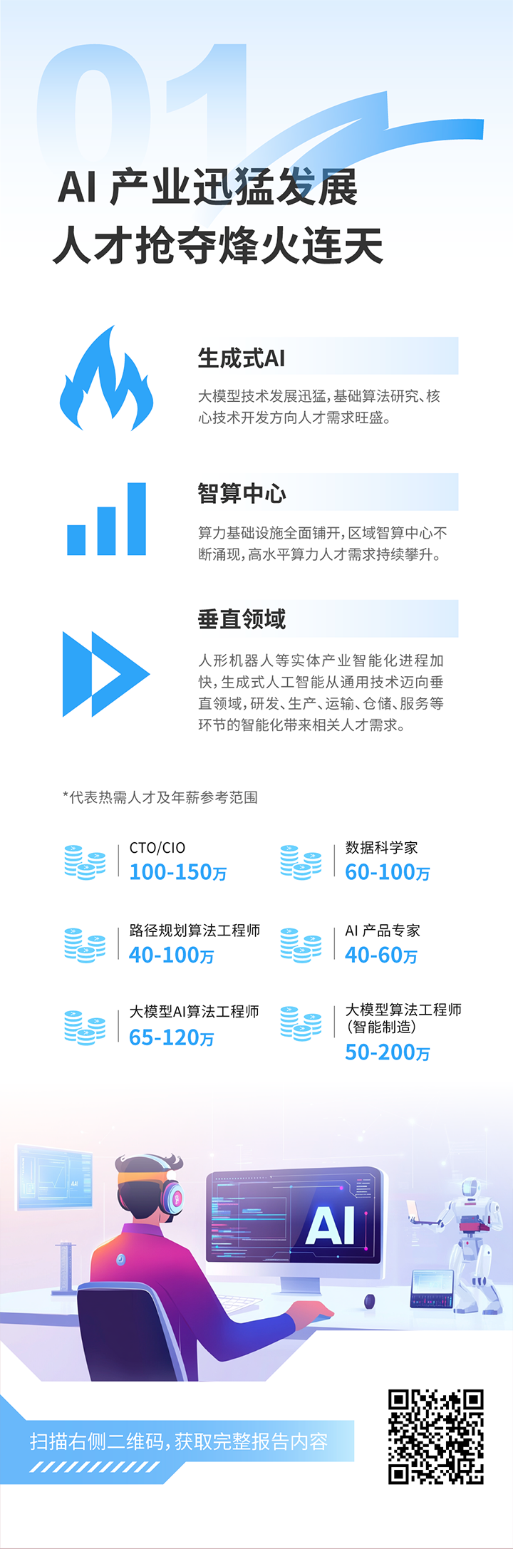 人力资源公司美狮贵宾ms092021官网国际发布2025年人才市场洞察，趋势一为人工智能产业迅猛开展 人才抢夺烽火连天