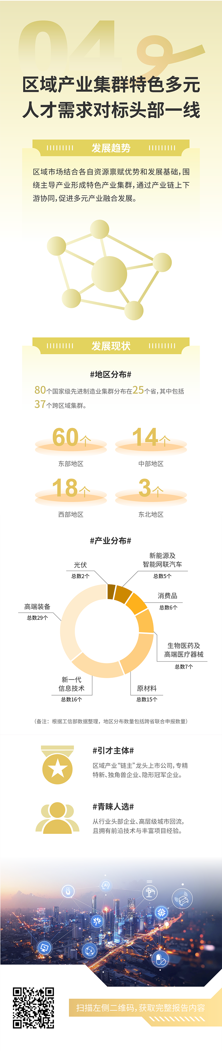 人力资源公司美狮贵宾ms092021官网国际发布2025年人才市场洞察，趋势四为区域产业集群特色多元 人才需求对标头部一线
