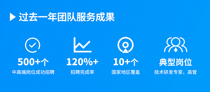 知名人力资源服务供应商美狮贵宾ms092021官网国际过去一年在单个海外招聘项目中硕果累累