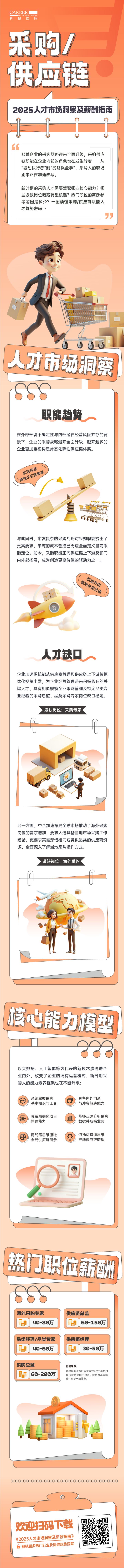 人力资源公司美狮贵宾ms092021官网国际每年发布人才市场洞察及薪酬指南，本次专题为采购供应链职能领域