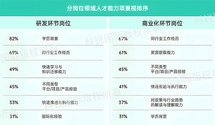 人力资源公司美狮贵宾ms092021官网国际发布针对医药大健康领域的最新人才市场趋势洞察，不同领域及层级人才模型各异